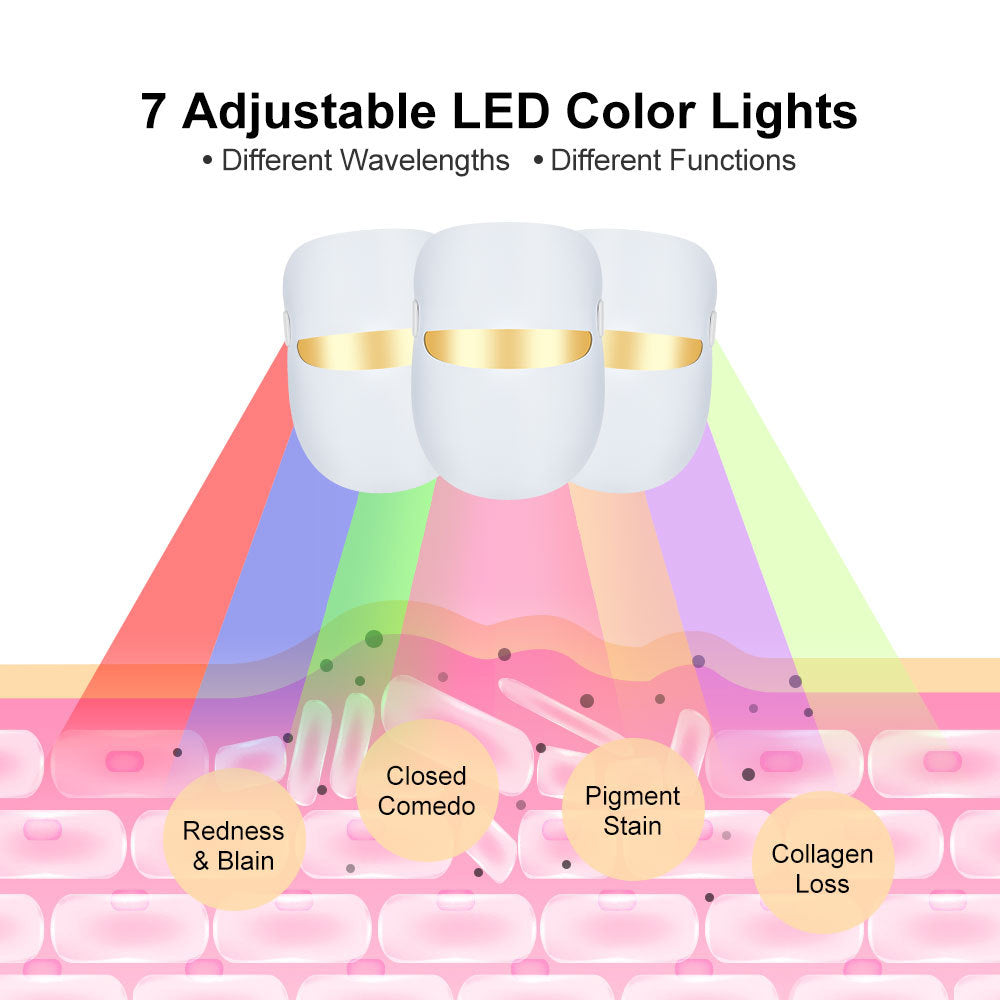 Led seven-color spectrum beauty mask